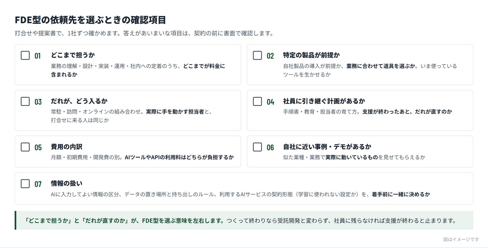 FDE型の依頼先を選ぶときの確認項目7つのチェックリスト。01 どこまで担うか、02 特定の製品が前提か、03 だれが、どう入るか、04 社員に引き継ぐ計画があるか、05 費用の内訳、06 自社に近い事例・デモがあるか、07 情報の扱い。それぞれに確かめる内容が添えられている
