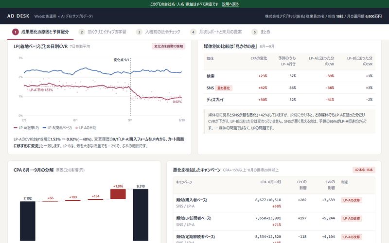 広告運用の分析と原稿チェックのデモ画面（広告代理店）