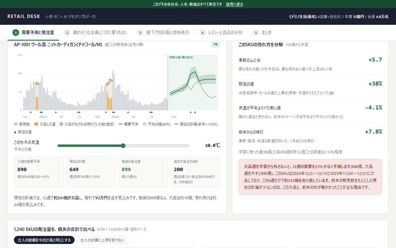 需要予測と値下げの計画のデモ画面（小売・EC）