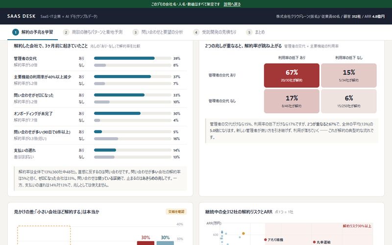 解約の予兆と商談の着地予測のデモ画面（SaaS・IT）