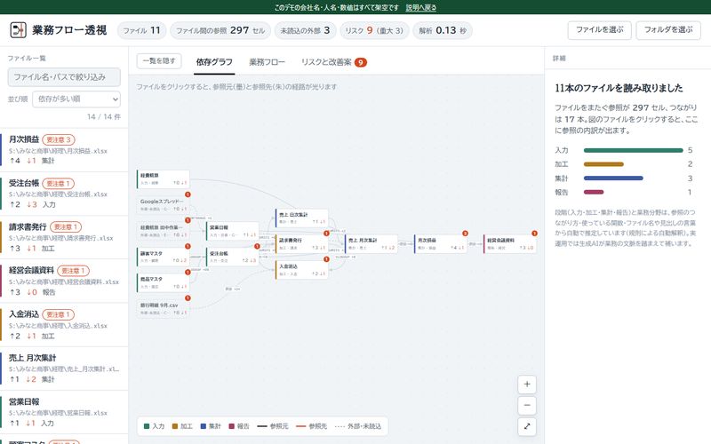 Excelの参照関係の可視化のデモ画面（全業種）